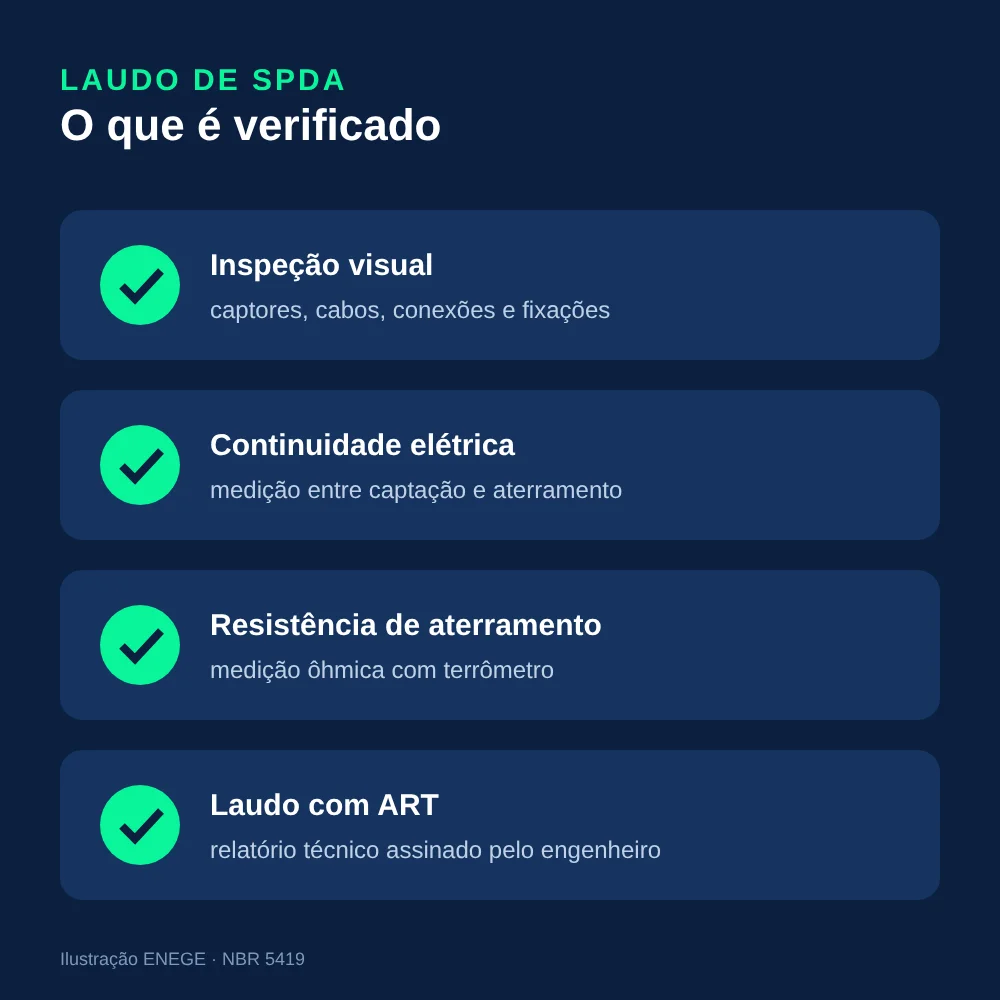Aterramento: obra da ENEGE