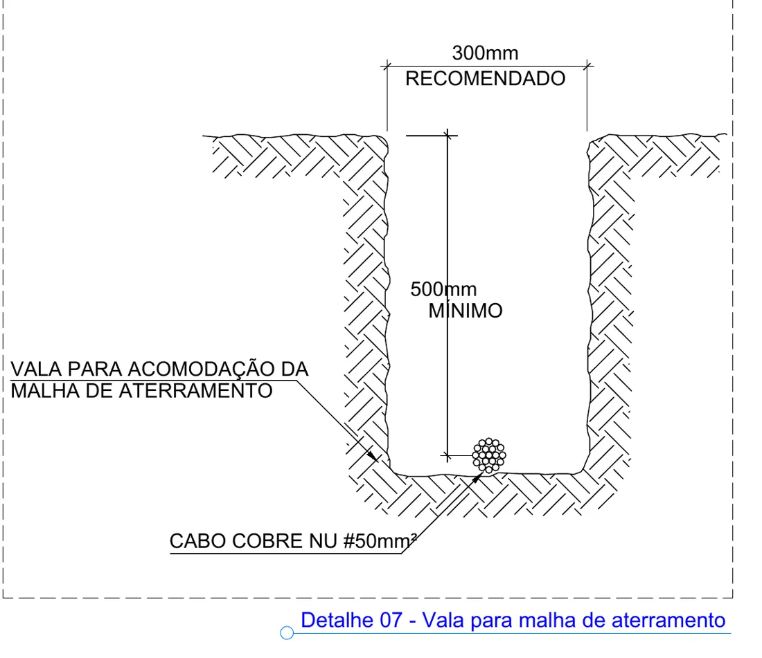 Aterramento: obra da ENEGE