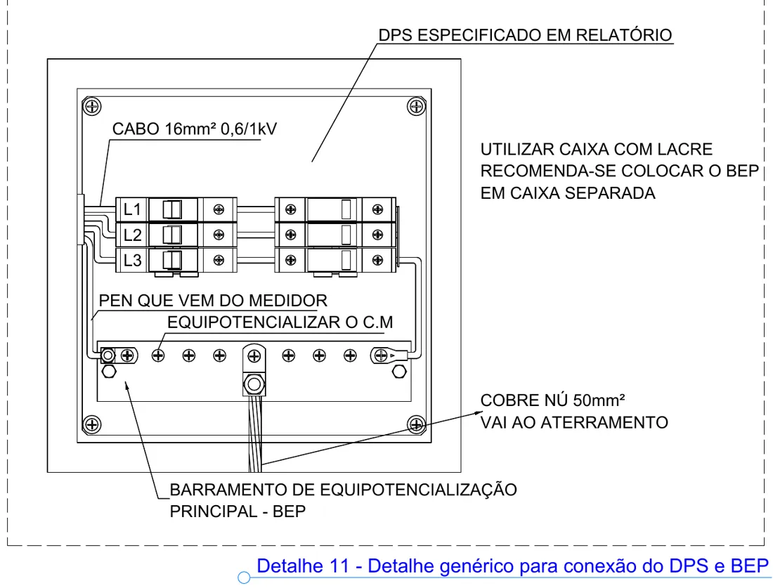O que é verificado na inspeção