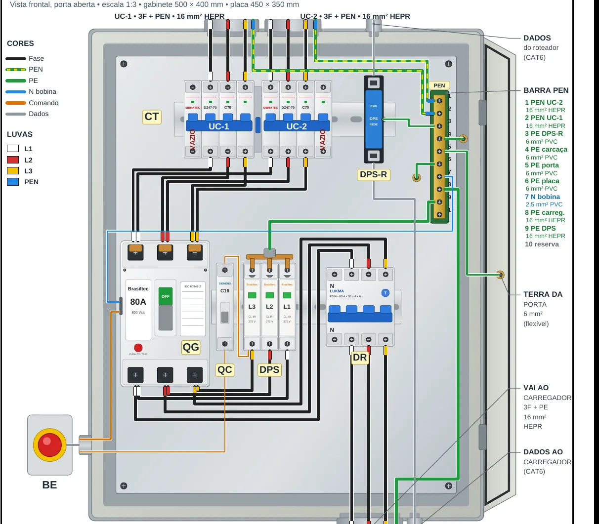 Carregador rápido 40 kW: prancha de projeto elétrico da ENEGE