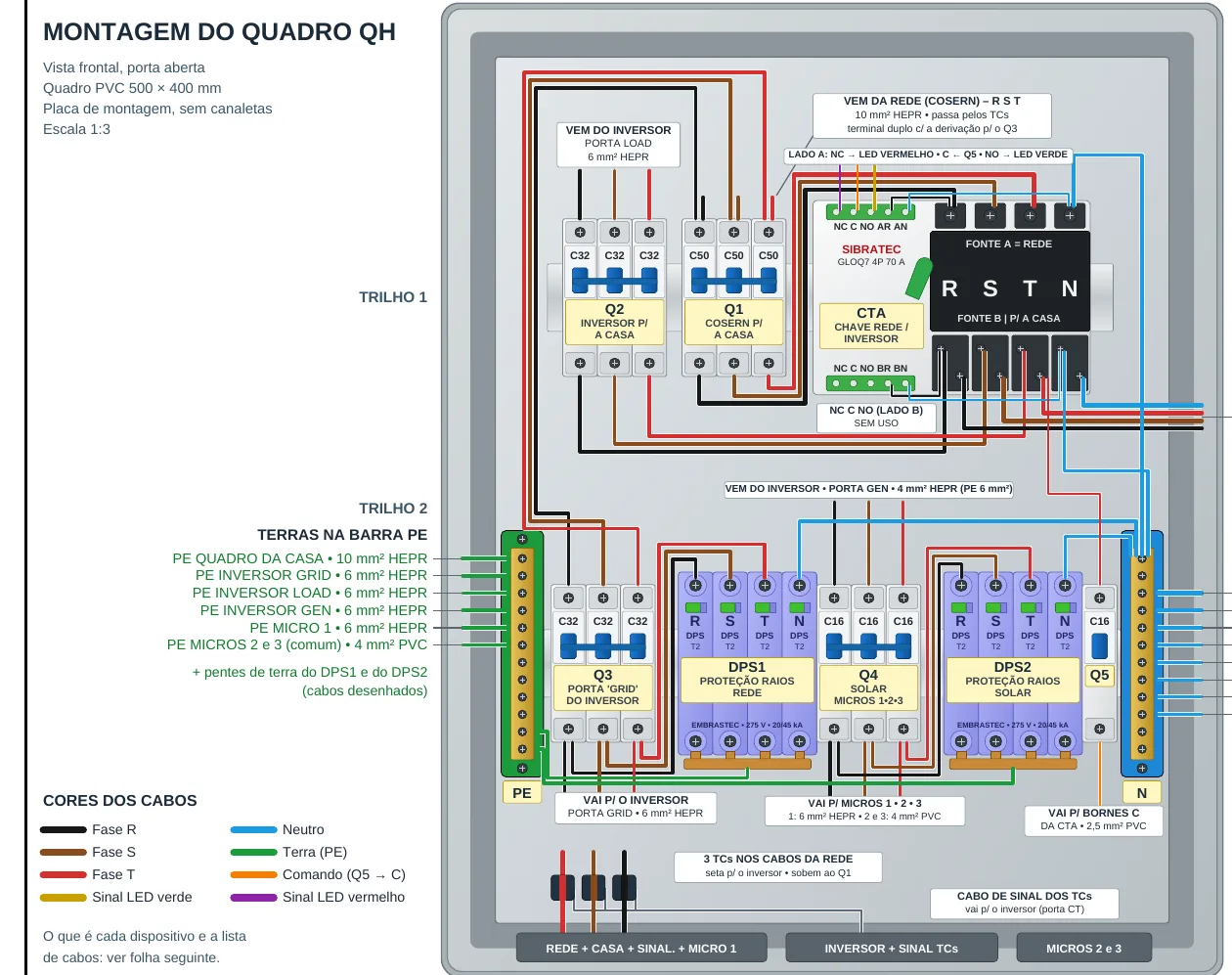 Quadros e medição: prancha de projeto elétrico da ENEGE