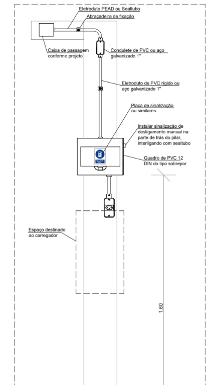 Carregadores: prancha de projeto elétrico da ENEGE